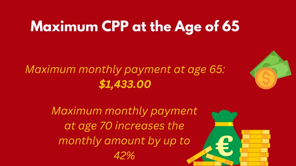 Maximum monthly payment at age 65: $1,433.00