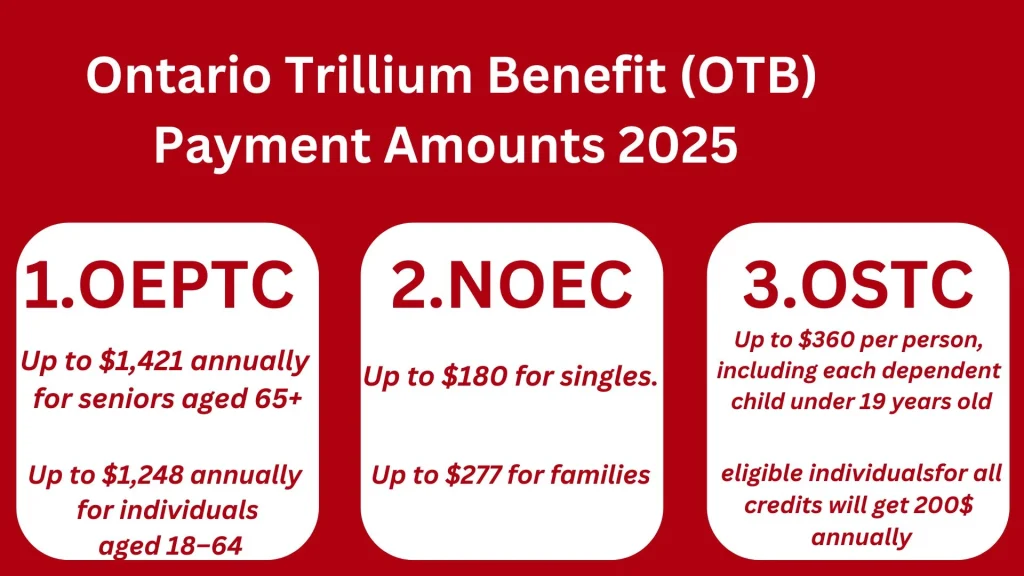 Trillium Benefit Payment Amounts